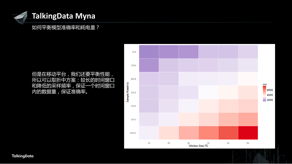 /【T112017-人本数据和智能分会场】Myna - Context Awareness Framework On Smart Devices-23
